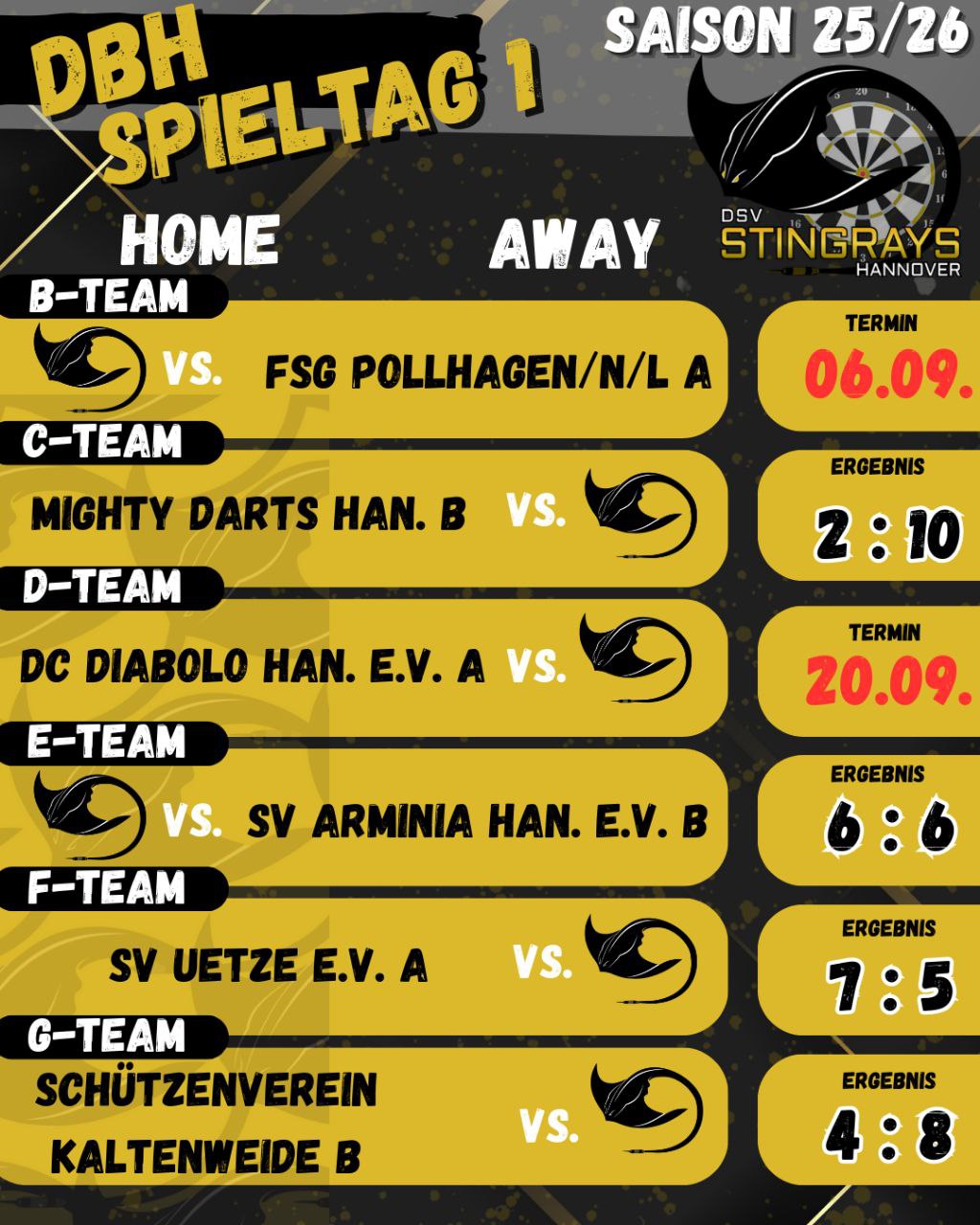 Saison-Start 2025/26 – Matchday #1