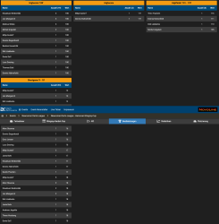 Stats