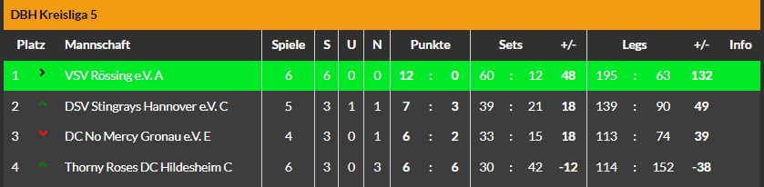 Tabelle1403