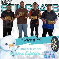 Oliver Höhle holt Challenge Cup WE Qualifier 5 – Teilnehmerfeld für das Finale steht